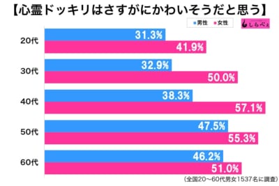 心霊ドッキリかわいそう