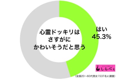 心霊ドッキリかわいそう