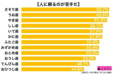 人に頼ることが苦手