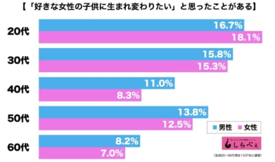 輪廻転生