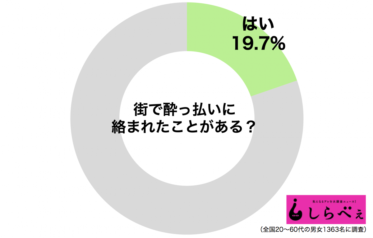 酔っ払い