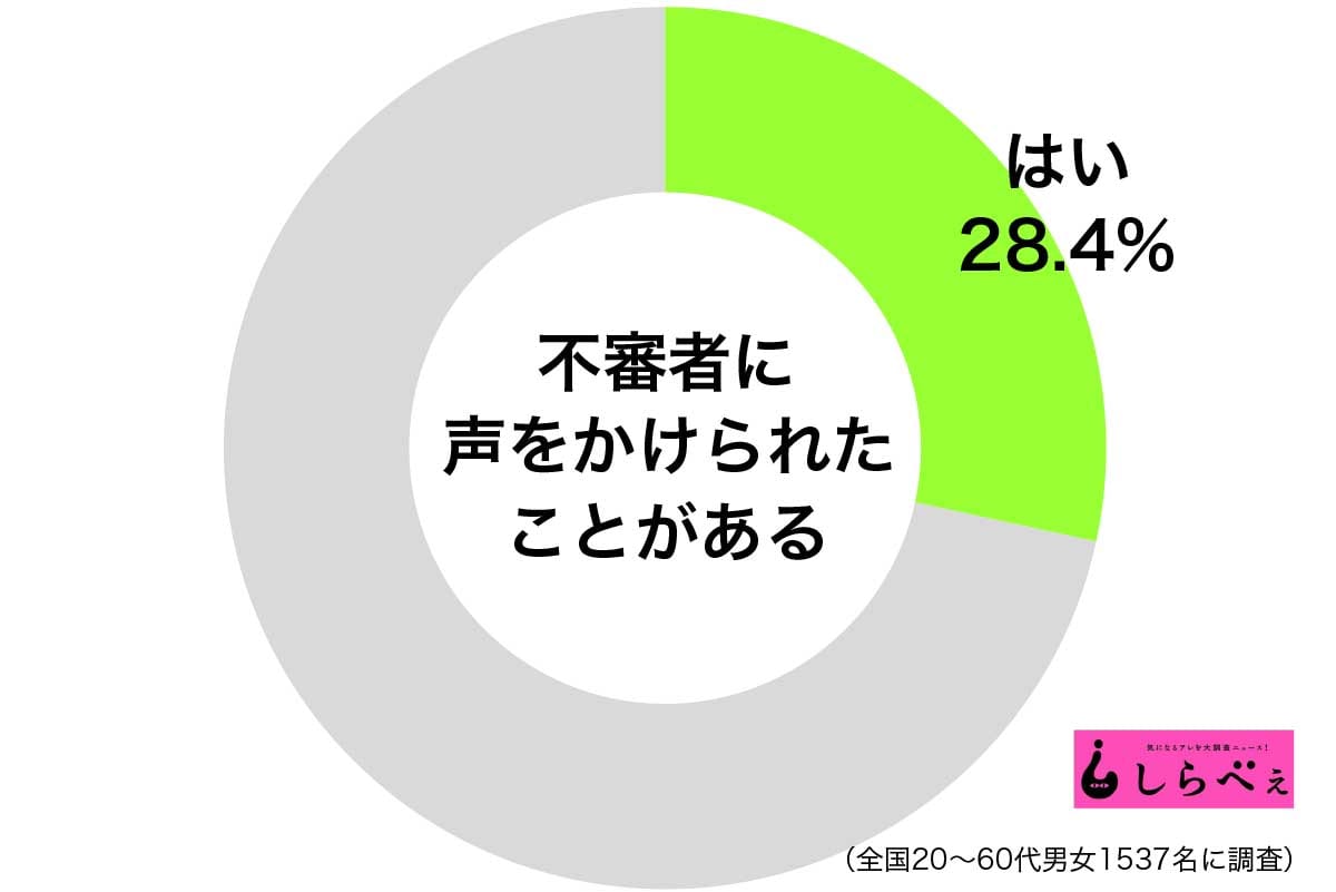 不審者に声かけられた