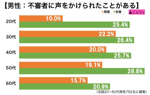 不審者に声かけられた