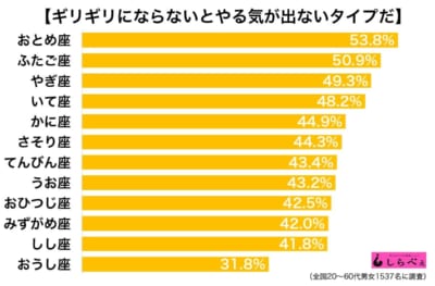 ギリギリまでやる気でない