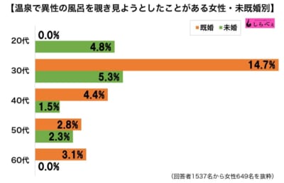 温泉覗き見