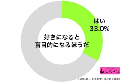 好きになると盲目的