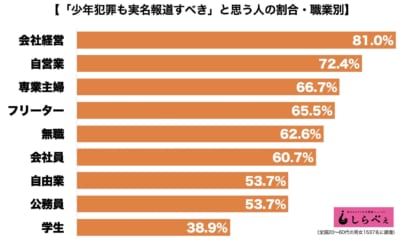 少年犯罪