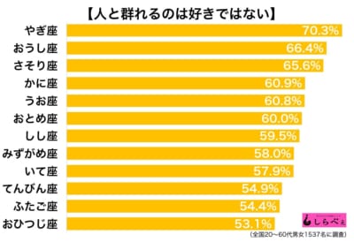 群れることが好きではない