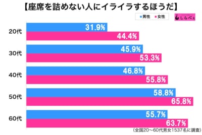 座席を詰めない人