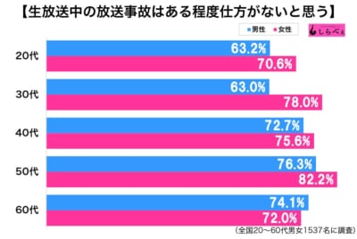 生放送中の放送事故