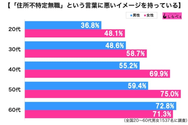 sirabee20181123zyuusyohutokutei2