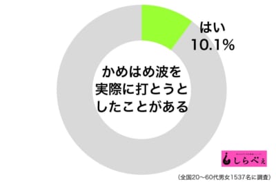 かめはめ波