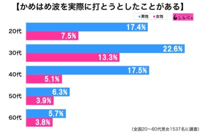 かめはめ波