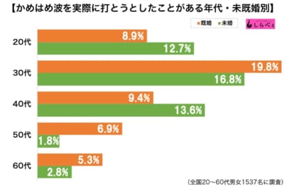 かめはめ波