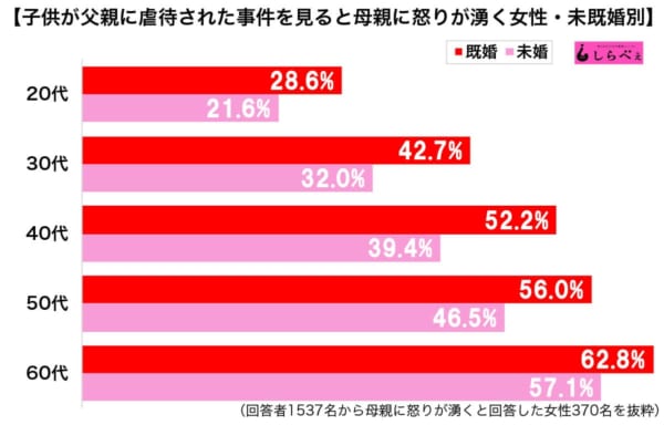 父親虐待