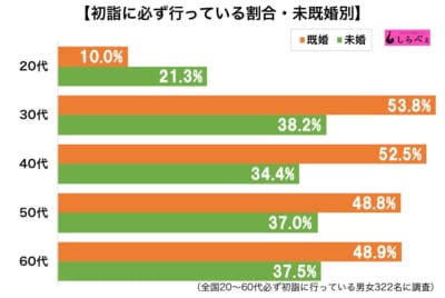 初詣