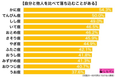 他人と自分を比べる