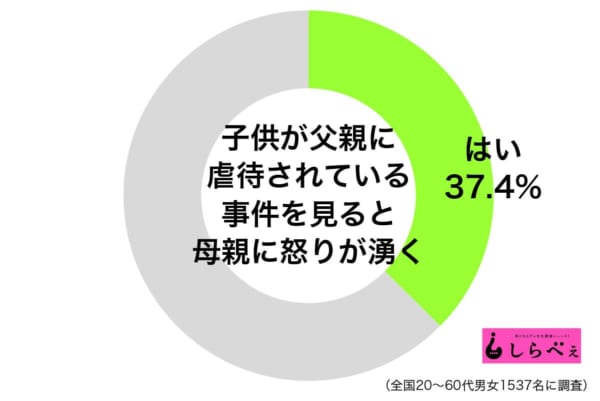 sirabee20181214titioyagyakutai1