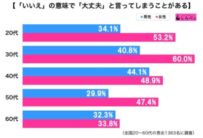 大丈夫です