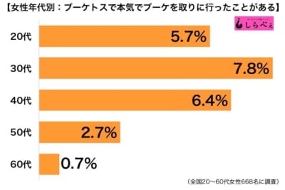 ブーケトス