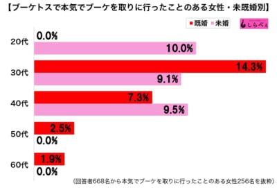 ブーケトス