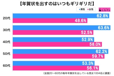 年賀状ギリギリ