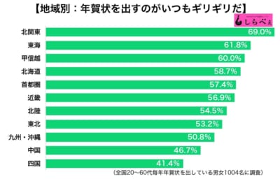 年賀状ギリギリ