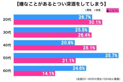 深酒