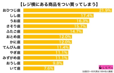 レジ横商品