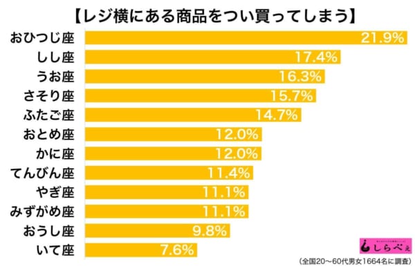 レジ横商品