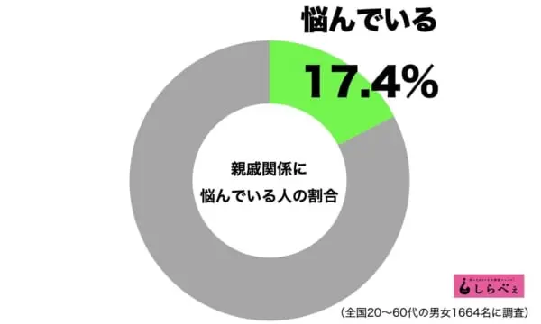 sirabee20181230shinseki1