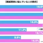 sirabee20181230shinseki2