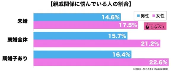 sirabee20181230shinseki3