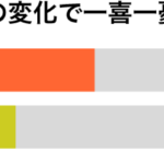 1kgの体重の変化で一喜一憂傾向別グラフ