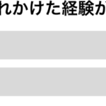 殺されかけた経験がある傾向別グラフ