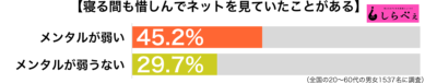 寝る間を惜しんでネット傾向別グラフ