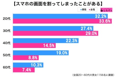 スマホ画面