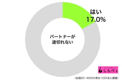 パートナー途切れない