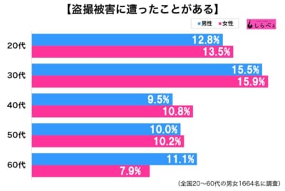 盗撮されたことある