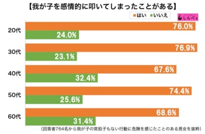 感情的に叩いてしまう