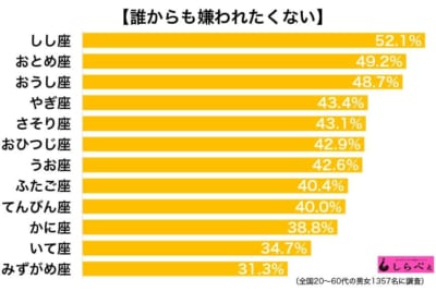 嫌われたくない