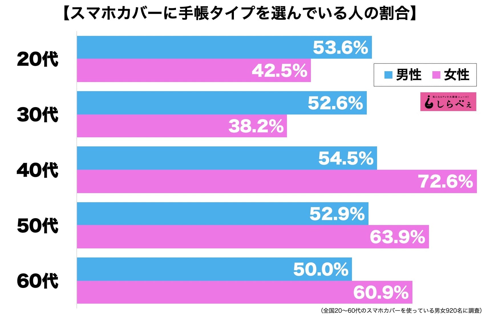 スマホカバー