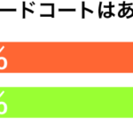 デートでフードコートはありだと思う傾向別グラフ