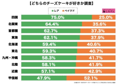 チーズケーキ