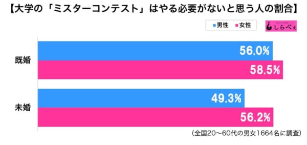 sirabee20190209misutakontesuto4