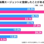 sirabee20190210tensyoku2