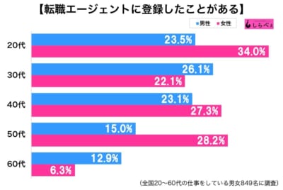 転職エージェント