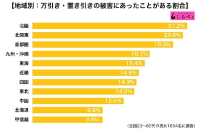 万引き・置き引き