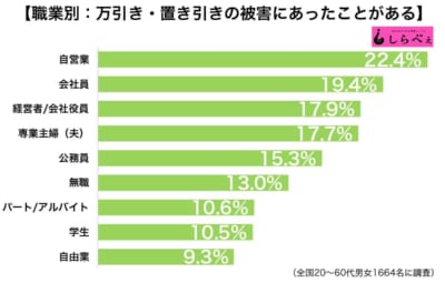 万引き・置き引き