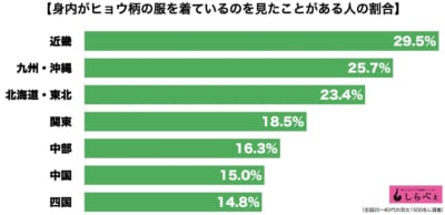 ヒョウ柄